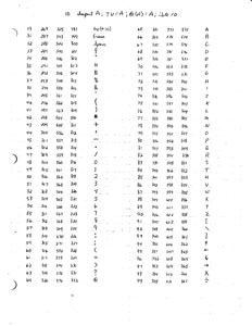 TV Output Notes By Marc Calson (1979)